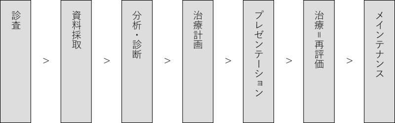 tmf1 tmf1